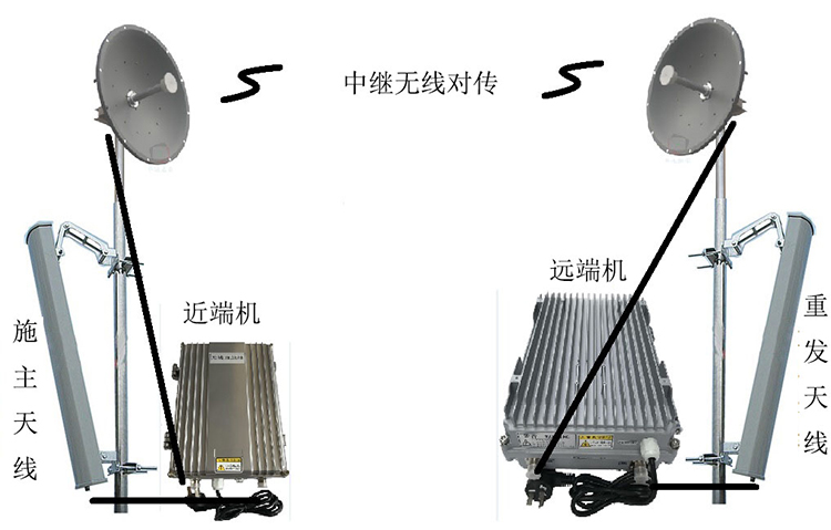 阿拉山口智能无线拉远移频中继直放站近端机远端机